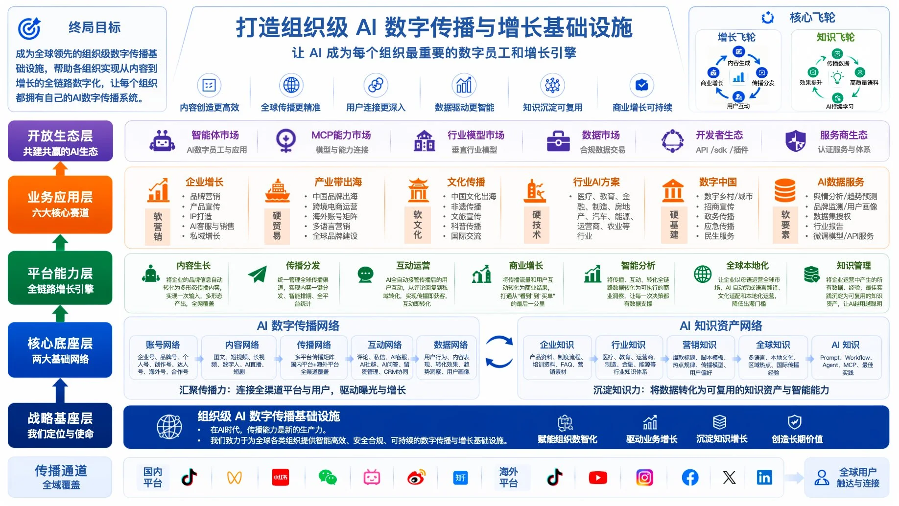 奇点万象全链路产品矩阵与业务全景图
